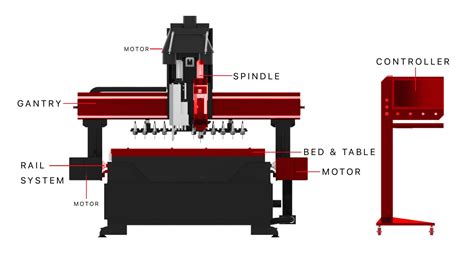 cnc router part 20689|industrial cnc router parts.